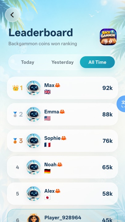 Leaderboard